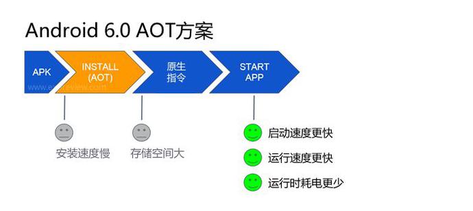 探索Android的无限可能，深入解析安卓官网