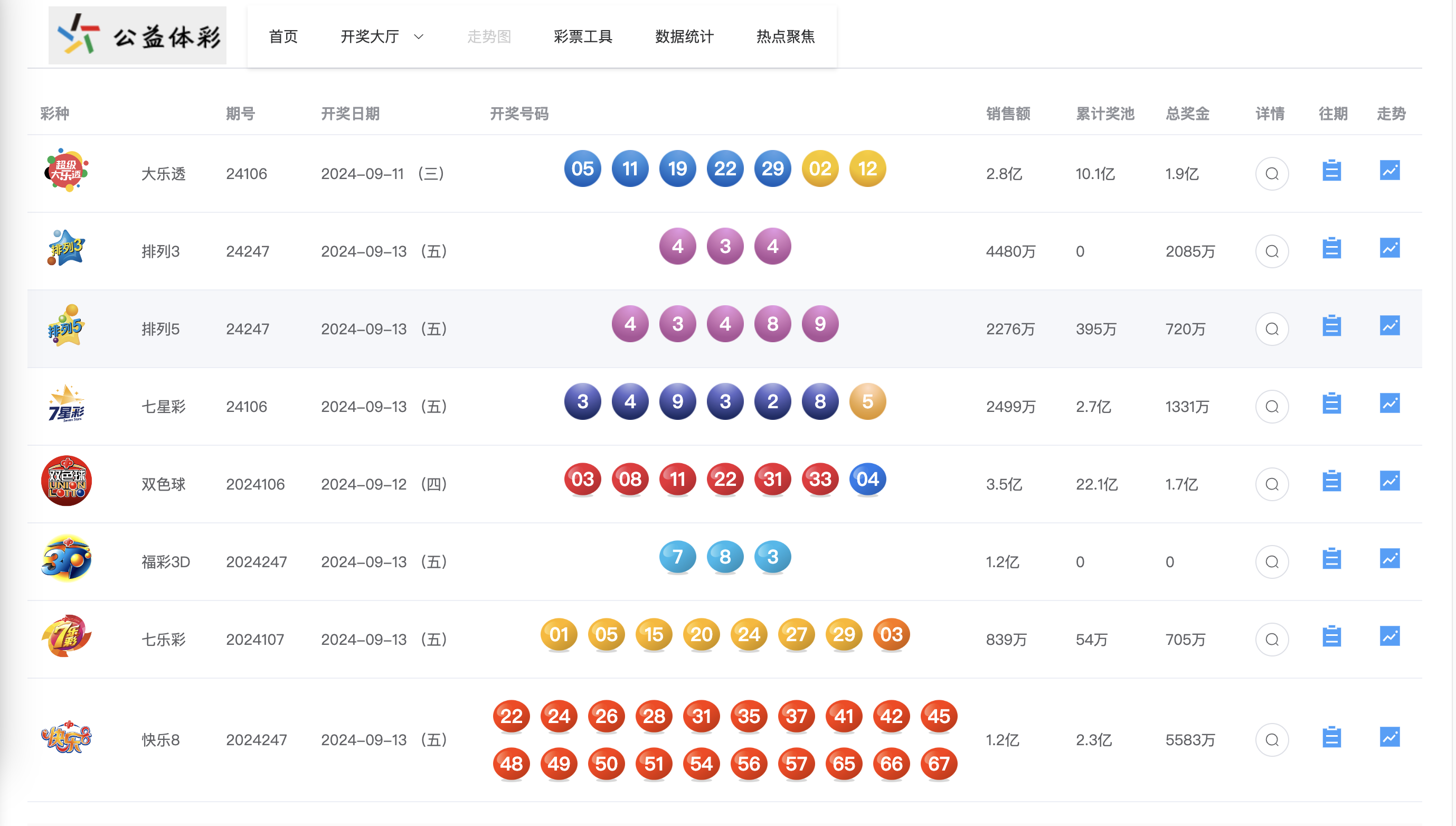 乐彩网工具图表，解锁数字彩票的智慧之钥