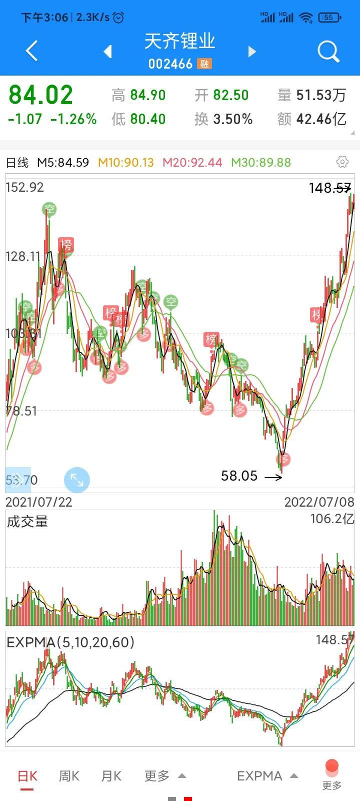 天齐集团，全球矿业与锂业的领航者