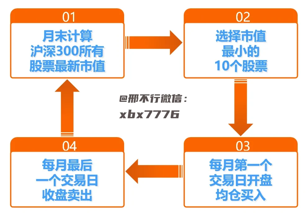 10分钟掌握，简单有效的选五策略