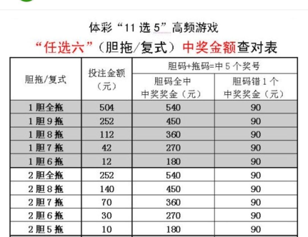 10问十一选五玩法，最多能中多少钱？