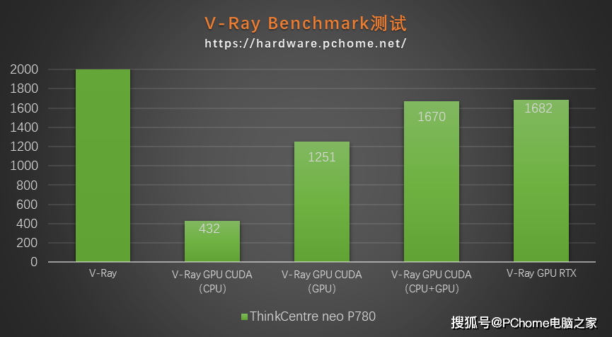 3D网页游戏服务器，GPU不可或缺的加速器