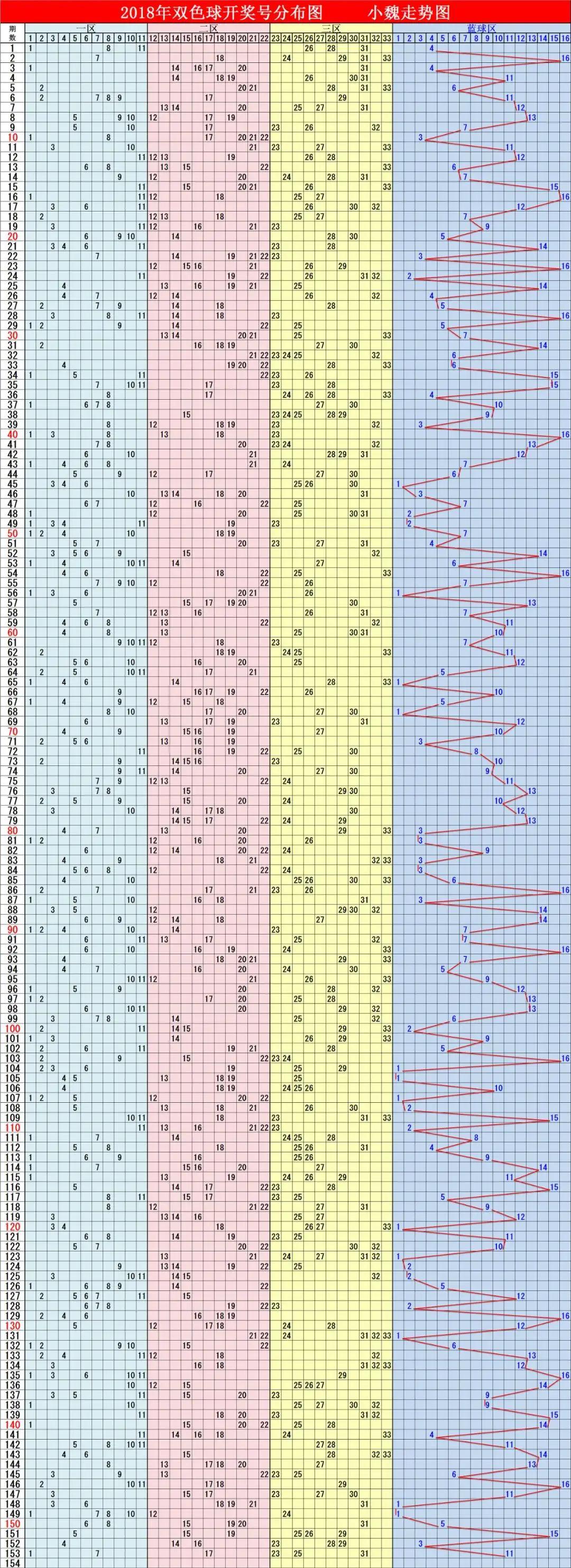 2014年6月双色球开奖结果，幸运的数字与梦想成真
