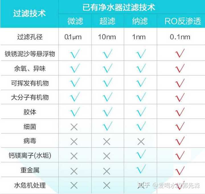10倍提升效率，揭秘选五缩水过滤软件的神奇之处