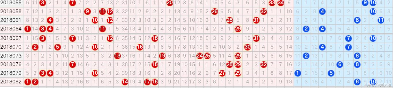 贵州大乐透走势图，揭秘数字背后的奥秘