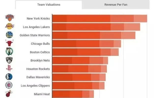 NBA中国官方网站，篮球迷的权威资讯平台