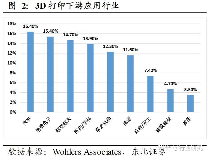 3D打印技术，重塑世界的创新力量—全球排名与趋势分析