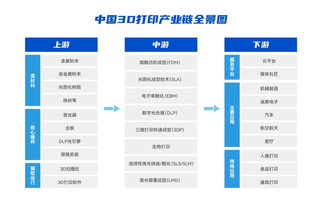 中国3D打印技术，从追赶到领跑的全球征程