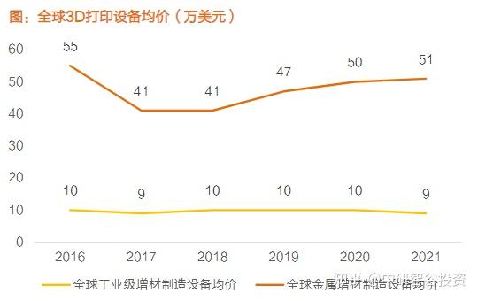 3D打印技术，中国在全球的领先地位与未来展望