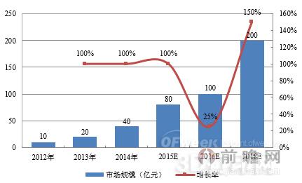 中国3D打印技术突破的关键因素探析