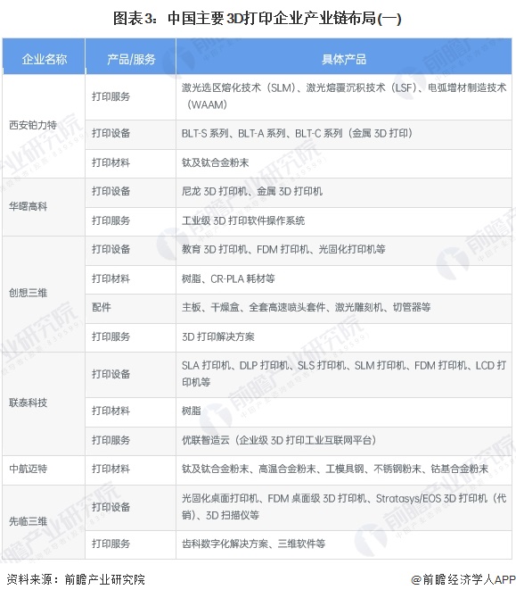 中国3D打印行业，揭秘最佳企业排名