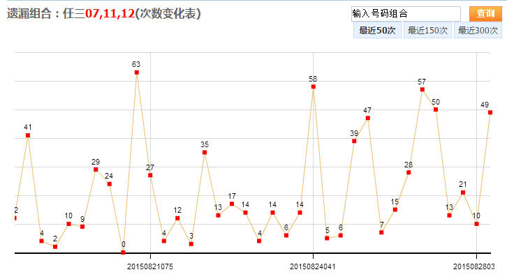 浙江36选7，透视过去三百年期走势图，探寻未来彩票之谜