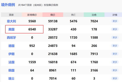今日疫情最新消息，全球抗疫形势与挑战