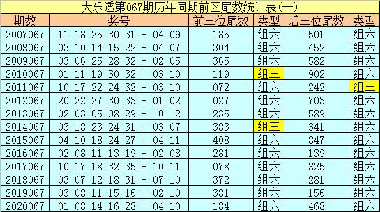 揭秘大乐透21067期开奖结果，回顾与解析上期的惊喜瞬间