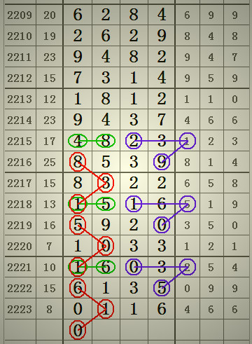 145期七星彩，深度解析与精准推荐