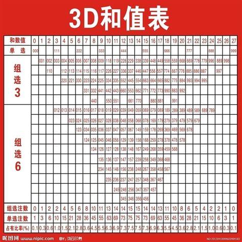 3D号码和值速查表，解锁彩票中的数字奥秘