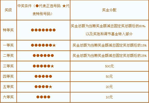 七星彩中2个号码，真的能赚钱吗？