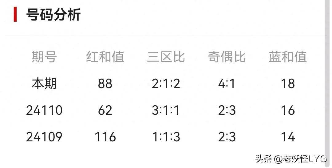 今日大乐透精选号码推荐，智慧与运气的碰撞