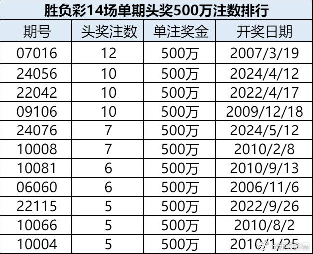 揭秘星期四彩票开奖号码的奥秘