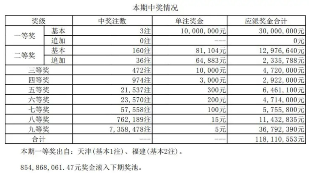2025年5月29日 第15页