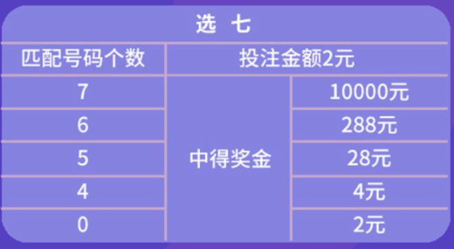 快乐8游戏，中4个号码的惊喜与收获