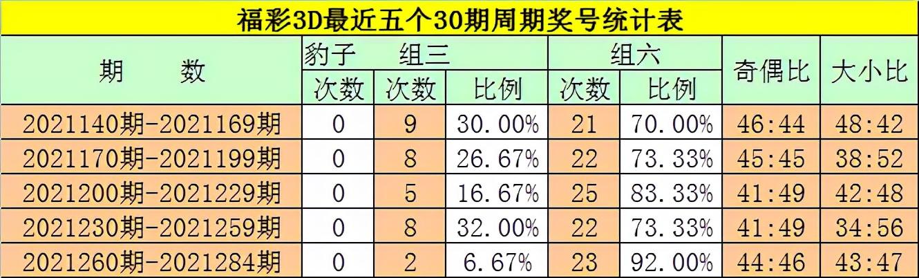 福彩3D豹子号统计，揭秘数字背后的规律与策略