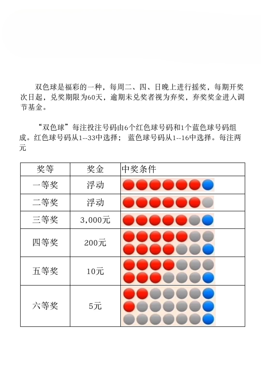 福彩双色球，一个蓝号背后的故事与价值