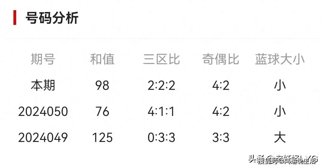 2019年双色球第7期，专家视角下的号码预测与策略分析