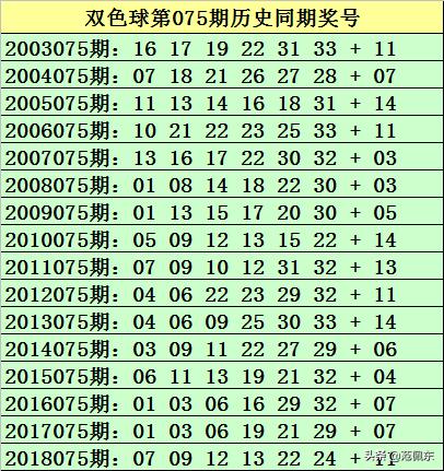 揭秘双色球第40期开奖，幸运数字的奇妙组合与解读