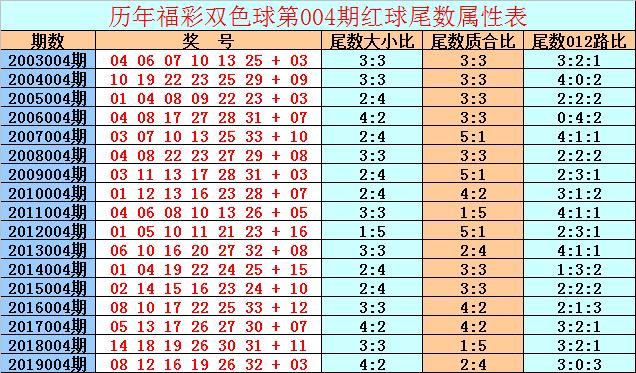 探索双色球四六期开奖结果的奥秘