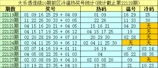 探索大乐透，新浪综合图表的奥秘