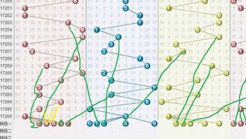 探索体彩排列三乐透的奥秘，解读走势图与策略分析