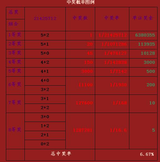 老财神大乐透预测秘籍—揭晓数字背后的玄机