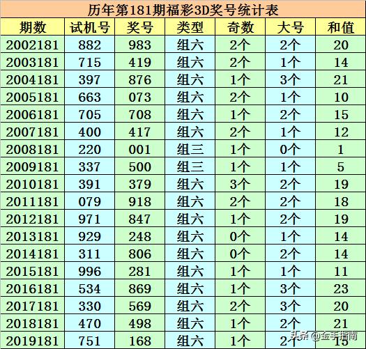 福彩3D小号走势图带连线图的深度解析与策略应用