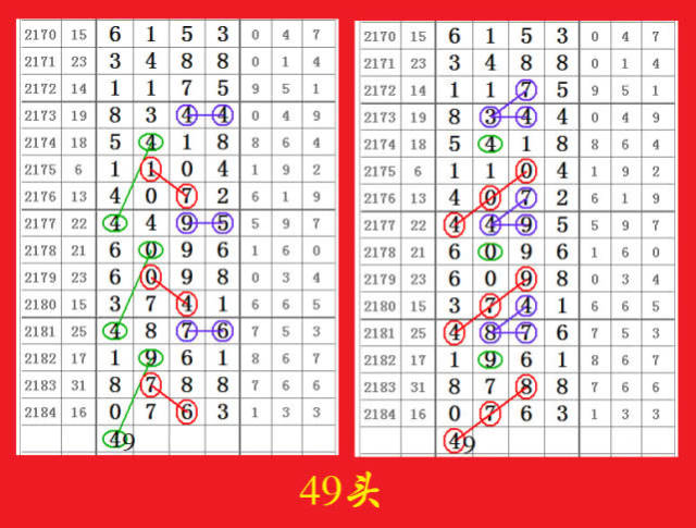 七星彩随机选号工具，新浪的智能选择