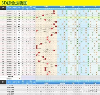 乐彩3d分布图，揭秘数字背后的奇妙世界