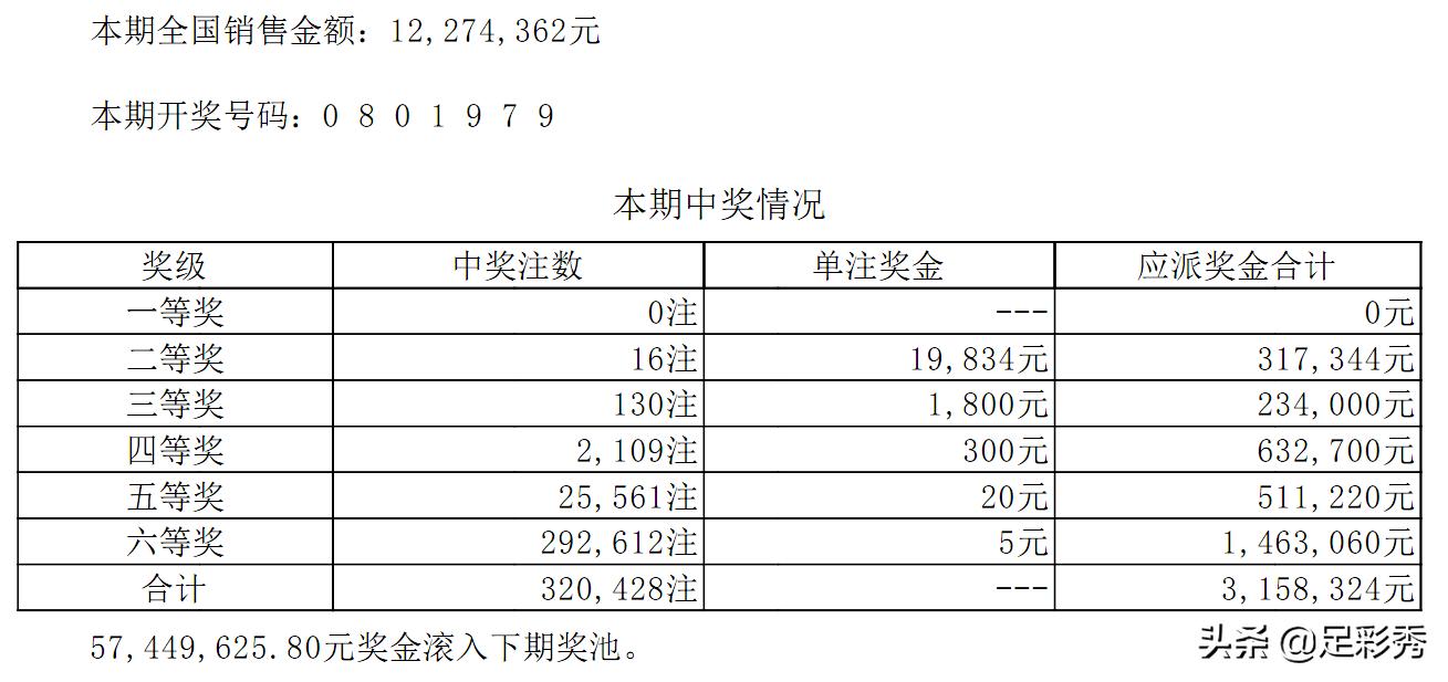 彩票七彩开奖，梦想与现实的交织