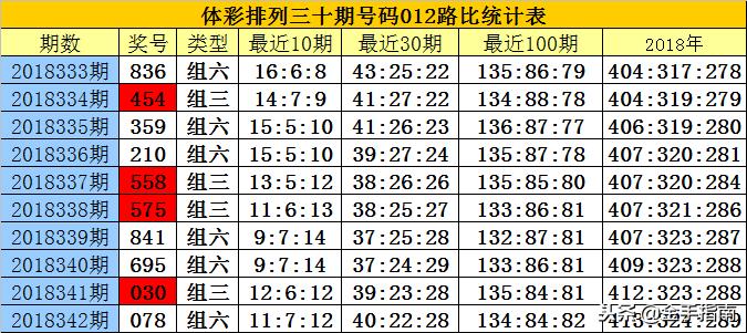 探索福利彩票三D组选，揭秘走势图背后的奥秘