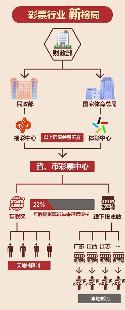彩票最新，从传统到创新的变革之旅