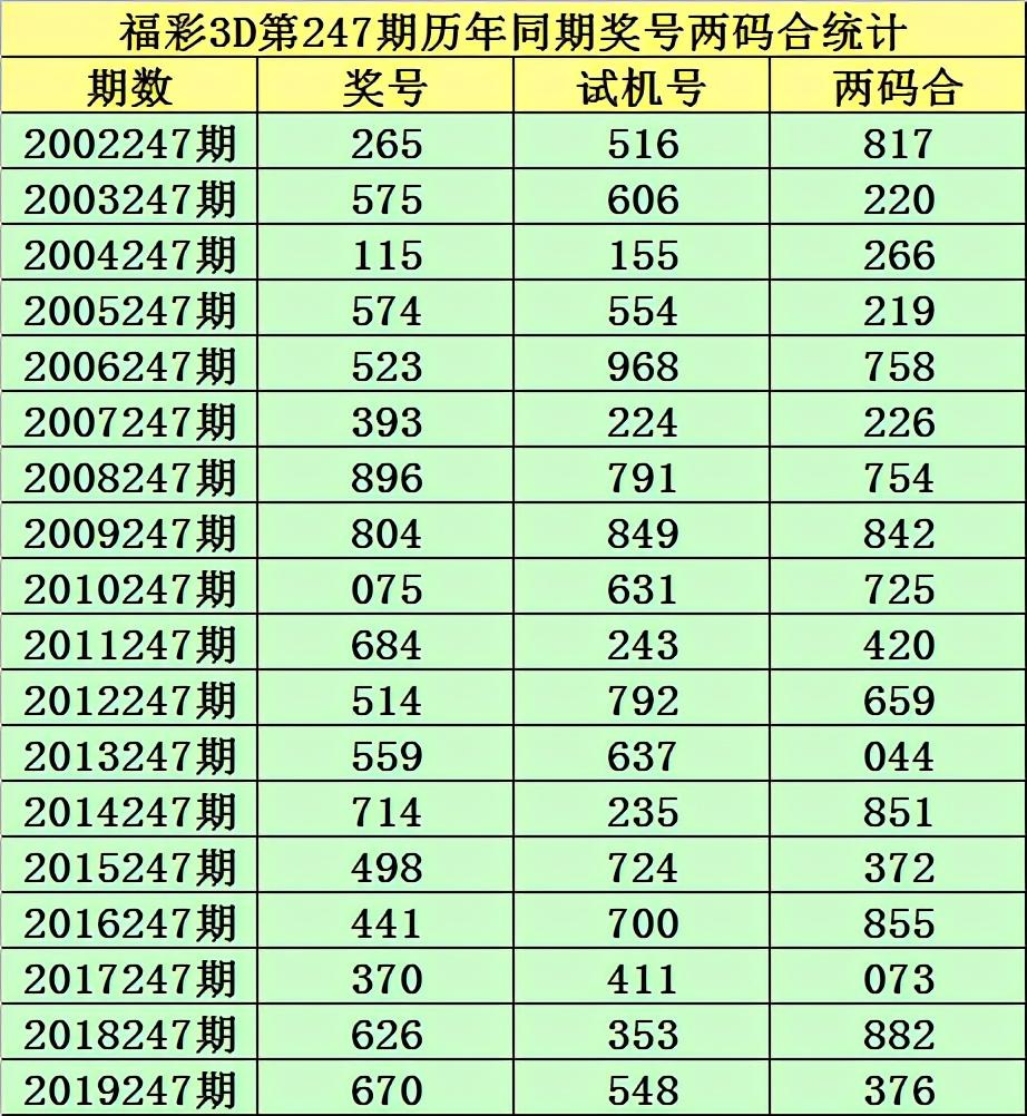 福彩3D，075与后续号码的神秘关联