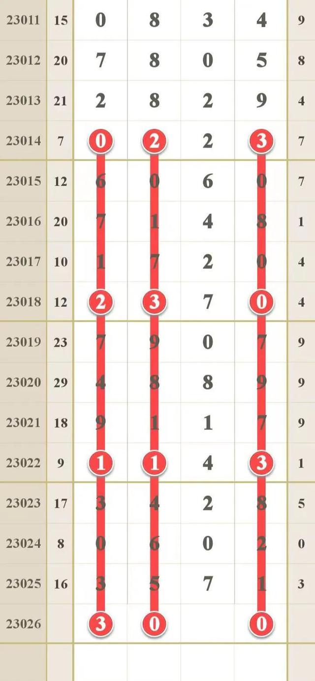 排列五、龙虎与走势图，揭秘彩票游戏中的策略艺术
