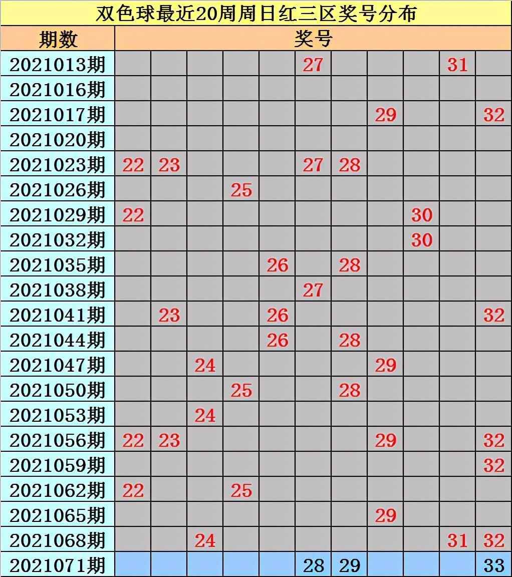 今日双色球开奖，揭秘36选7的幸运密码