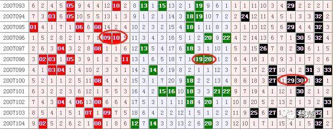 预测双色球53期，理性分析与数字趣谈的完美结合