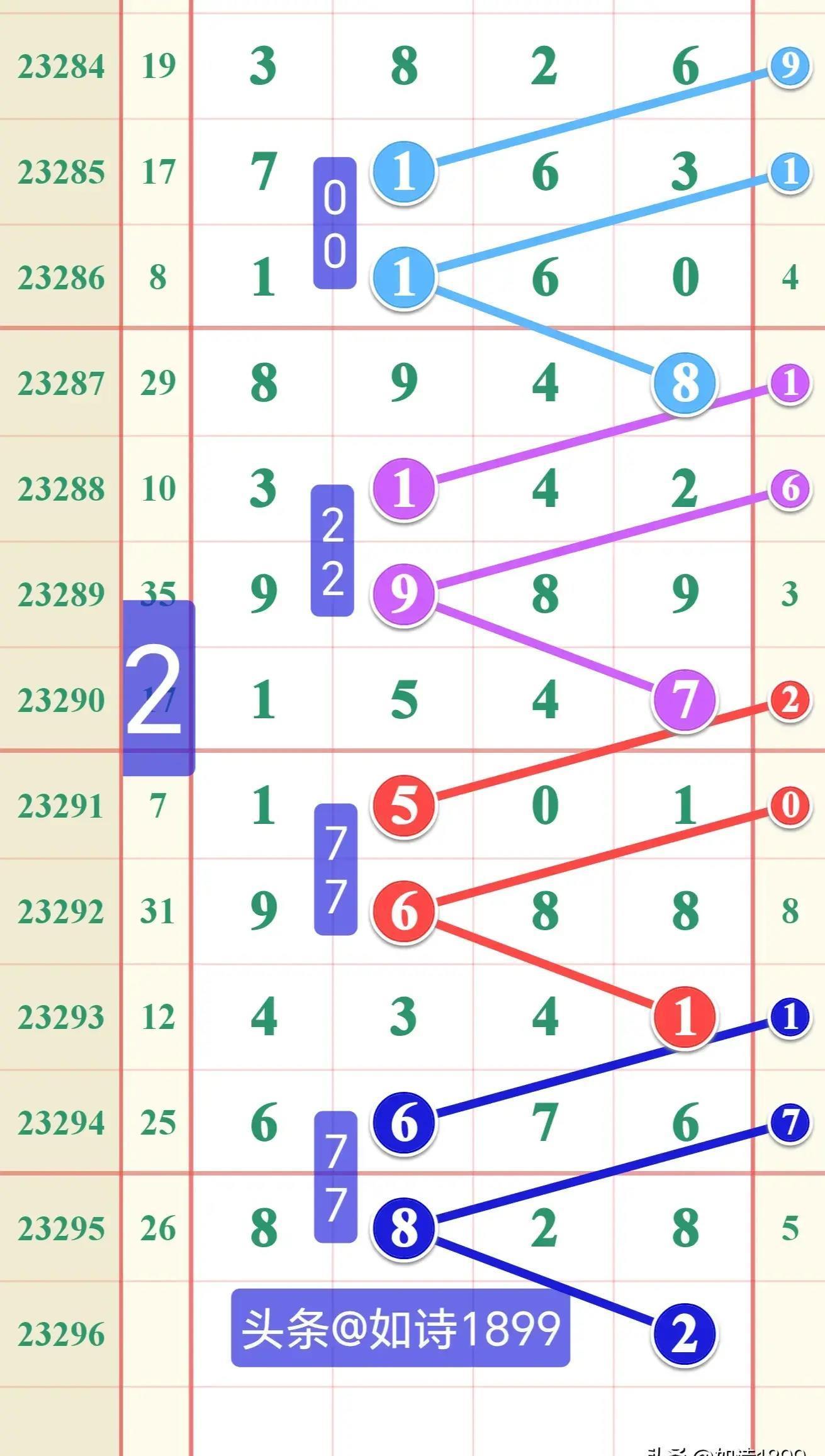 探索排列五的无限玩法，解锁数字彩票的新世界