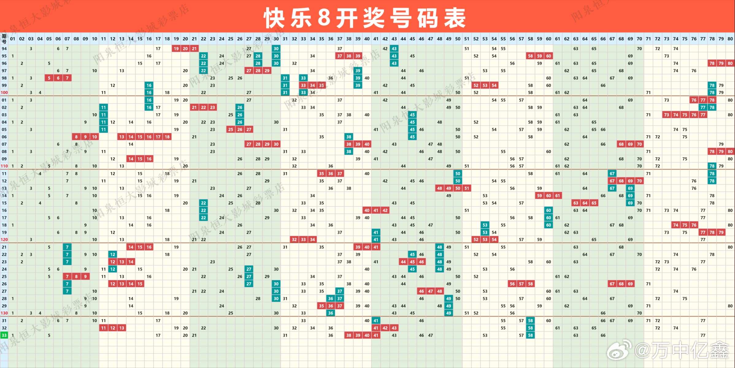 快乐8，20319的数字魔法与幸运之旅