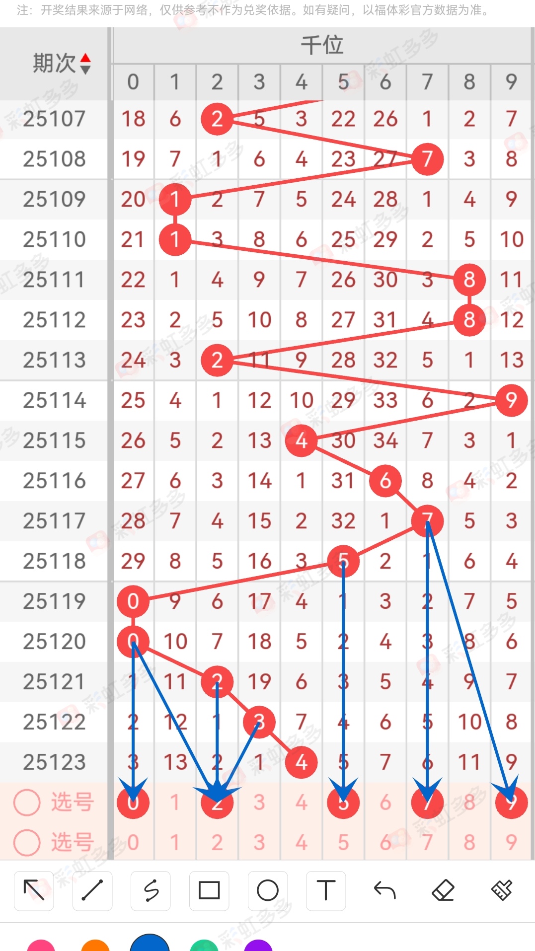 排列五走势图最近分析，洞察数字背后的规律与趋势