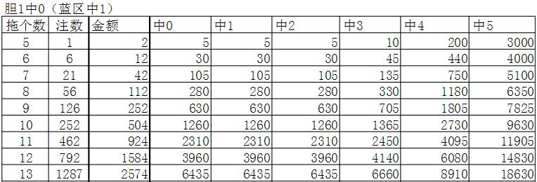 快乐8胆拖复式投注，解锁中奖新体验的奖金计算器
