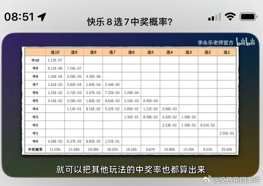 快乐8选七中六，解锁小惊喜的幸运密码
