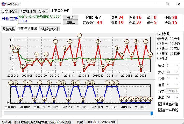 探索双色球43期历史开奖号的奥秘