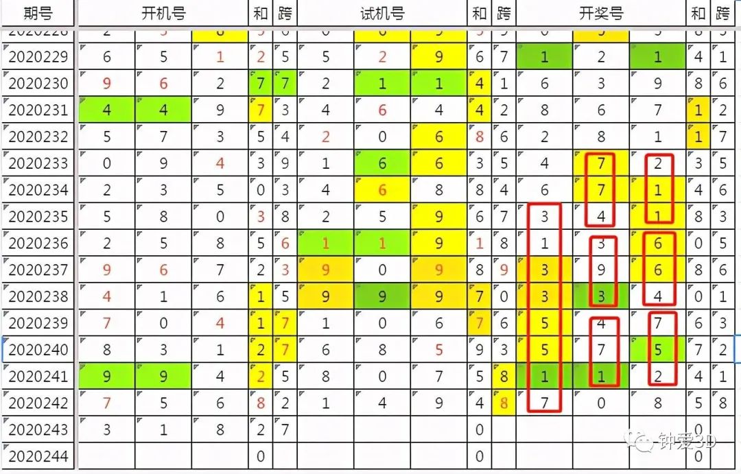 探索数字的奥秘，揭秘今日3D试机号与金码